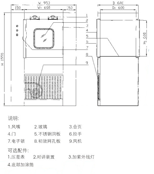 风淋传递窗