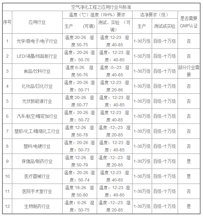 空气净化工程