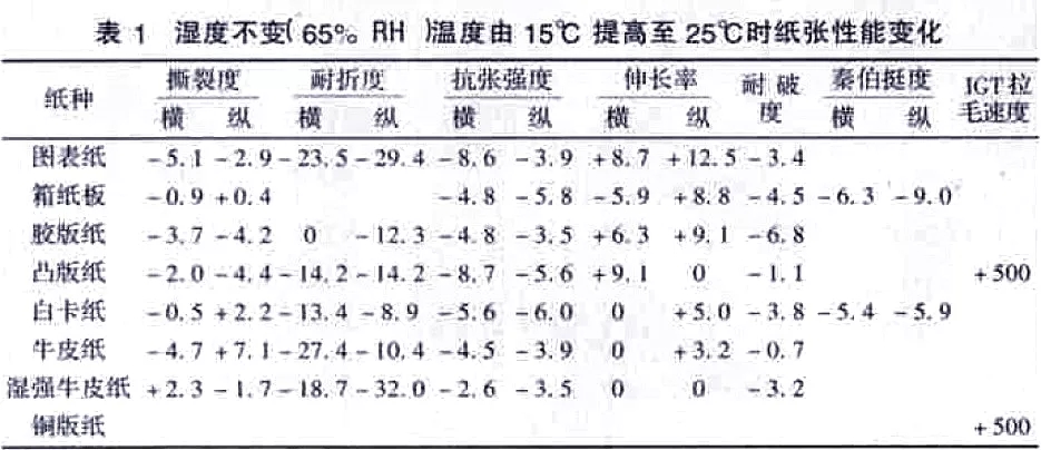 纸张恒温恒湿实验室