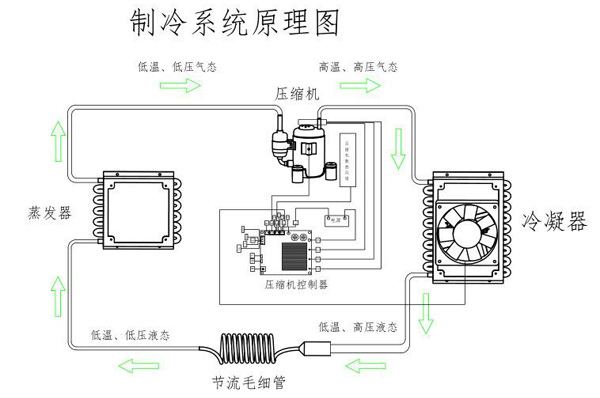 制冷原理图